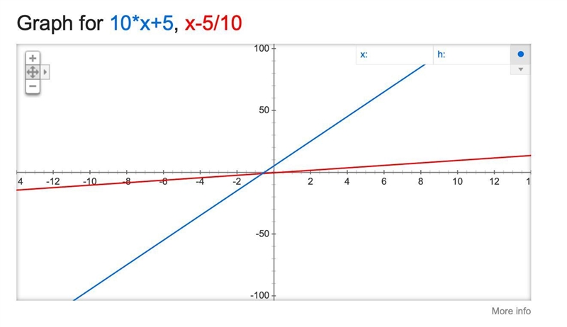 Are the functions inverses? Why or why not?-example-1