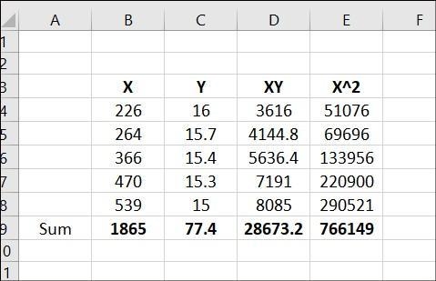 Find the regression​ equation, letting the first variable be the predictor​ (x) variable-example-1