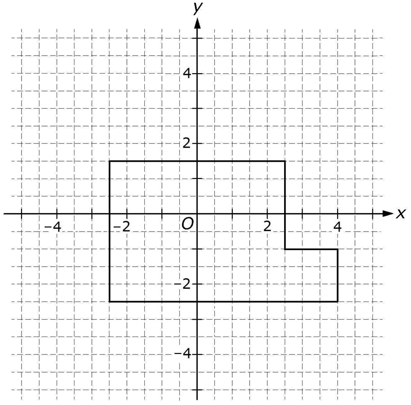 The design for a playground is represented on the coordinate ​plane below, where the-example-1