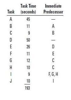 Determine the minimum and maximum cycle times in seconds for a desired output of 500 units-example-1