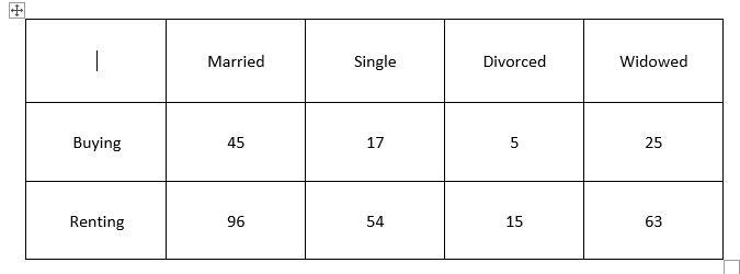 A survey was conducted to study the relationship between whether the family is buying-example-1