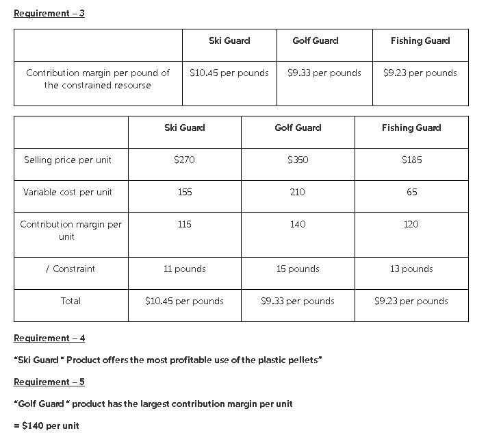 Outdoor Luggage, Inc., makes high-end hard-sided luggage for sports equipment. Data-example-2