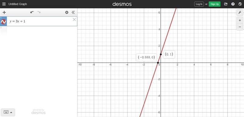 Kelsey graphed the equation y = 3x + 1 as shown below. On a coordinate plane, a line-example-1