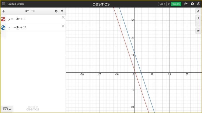 What is the equation in slope-intercept form of a line that is parallel to y=−3x+1 and-example-1