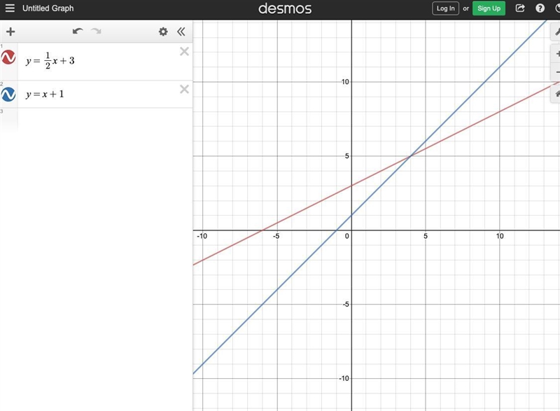 What point is on both lines y = 1/2x + 3 and y = x +1?-example-1