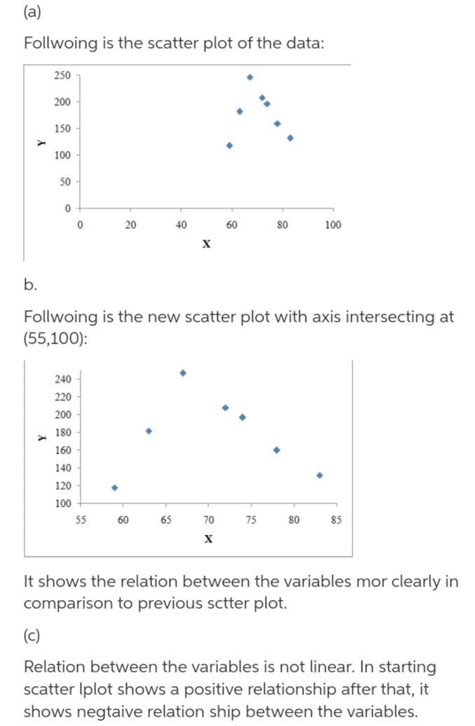 An experiment to investigate how the behavior of mozzarella cheese varied with temperature-example-1