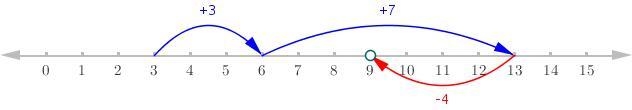 3 – (–3) + 7 – 4 = A) 14 B) 12 C) 2 D) 9-example-1