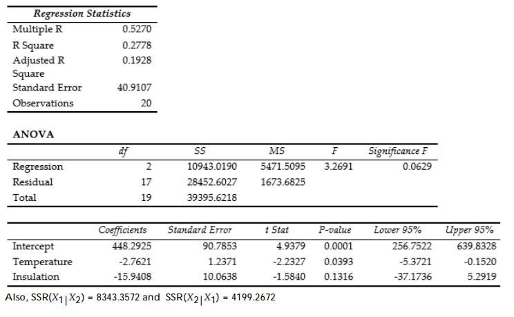 What can we say about the regression model? a. The model explains 17.12% of the variability-example-1