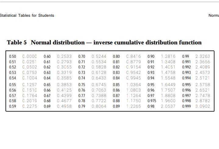 The thickness of glass sheets produced by a certain process are normally distributed-example-1