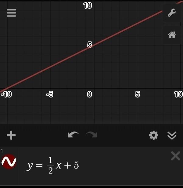 Graph the line that has a slope of 1/2 and inclueds the point (0,5)-example-1