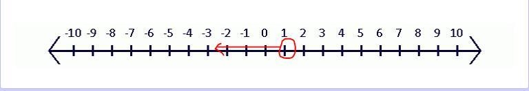 Which graph shows the solution set of the inequality 2.9 (x + 8) less-than 26.1 A-example-1