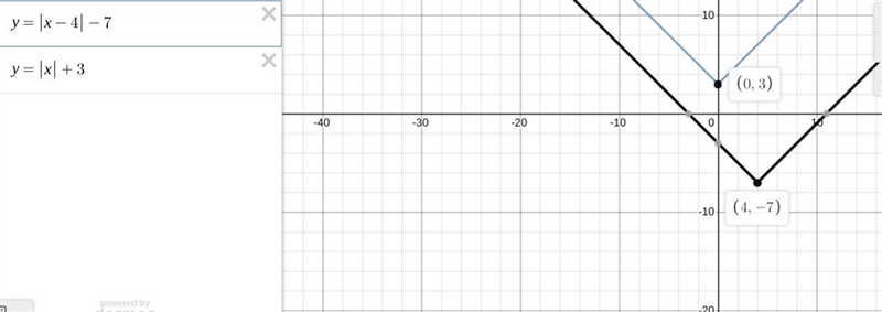 Identify the vertex of the function. PLEASE HELP!!!-example-1