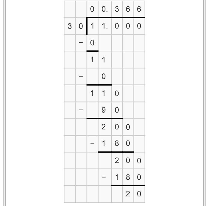 Use long division to change 11/30 to a decimal-example-1