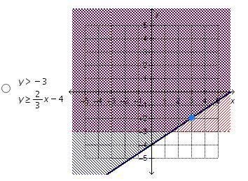 Which system of linear inequalities has the point (3, –2) in its solution set?-example-1