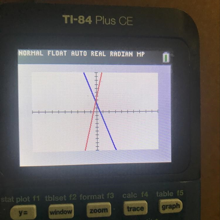 How does the graph of y = - 4x + 2 compare to the graph of y = 7x + 4?-example-1