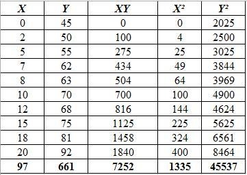 Stat 3309 - Statistical Analysis for Business Applications I Consider the following-example-1