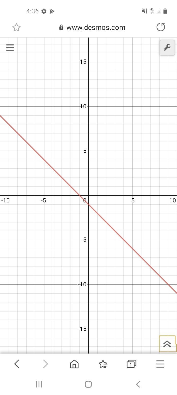 Graph the line with the equation y = -x - 1.-example-1