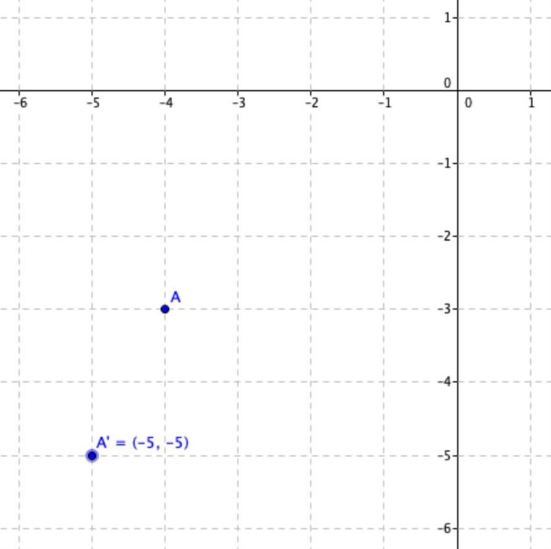 What is the image point of (-4,-3)(−4,−3) after a translation left 1 unit and down-example-1