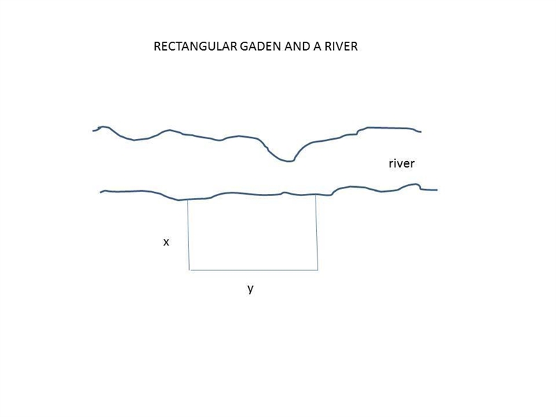 A farmer plans to fence a rectangular garden next to a river. There will be no fence-example-1