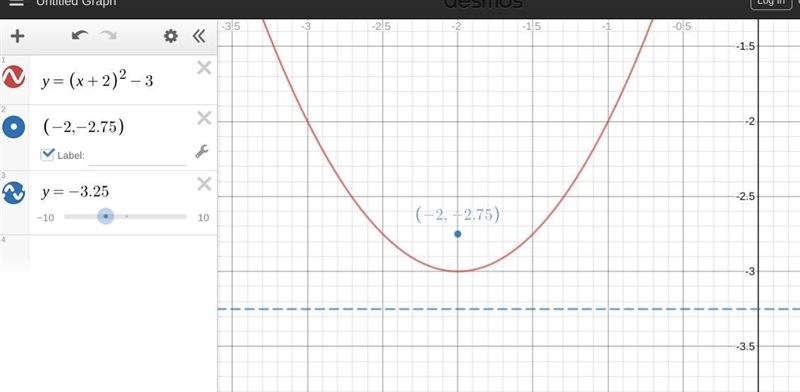 Find the focus and directrix of the parabola y = {(x + 2)2 – 3.-example-1