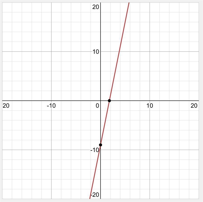 5x + y = 9 10x − 7y = −18-example-2