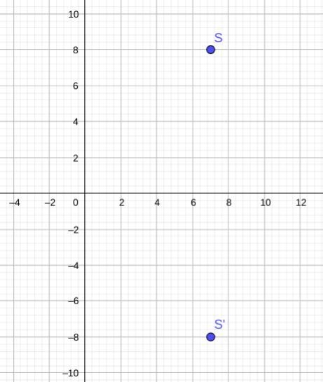 Graph the image of S (7, 8) after a reflection over the x-axis-example-1