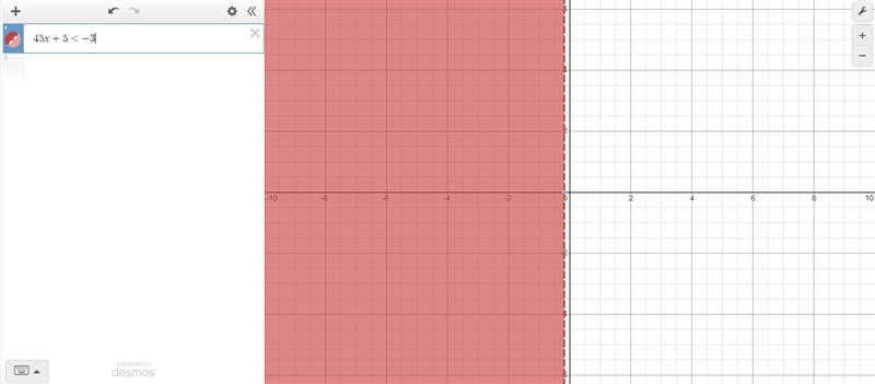 Solve and graph the inequality. 45x + 5 < −3-example-1