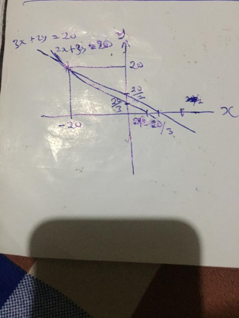 Find all solutions of the given system of equations and check your answer graphically-example-1