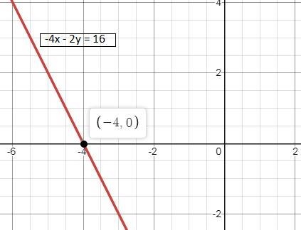 Find the x - intercept of the line: -4x-2y =16-example-1