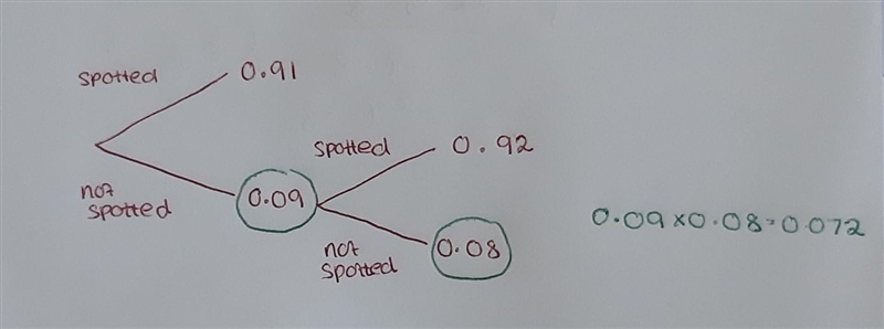 An assembly line has two inspectors . The probability that the first inspector will-example-1