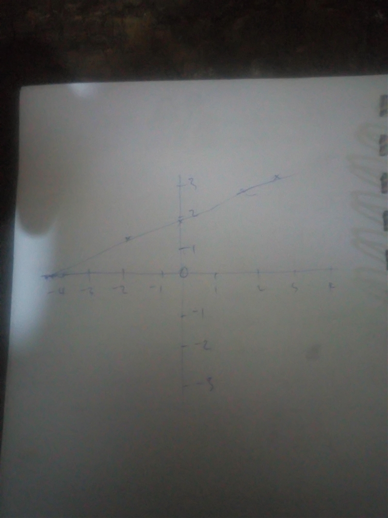 Sketch the curve represented by the parametric equations (indicate the orientation-example-2