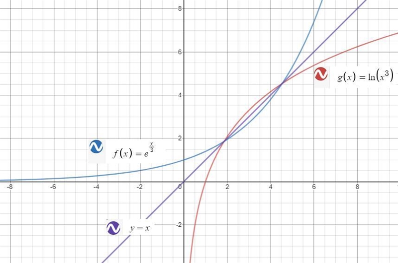 Inverse Function In Exercise,analytically show that the functions are inverse functions-example-1