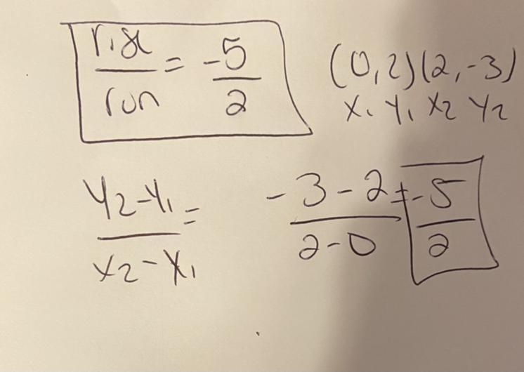 What is the slope of this graph ?-example-1