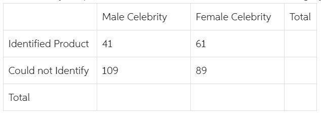 Many companies use well-known celebrities as spokespersons in their TV advertisements-example-1