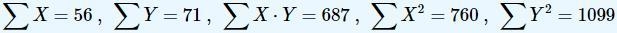 What is the r-value of the following data to three decimal places?-example-2