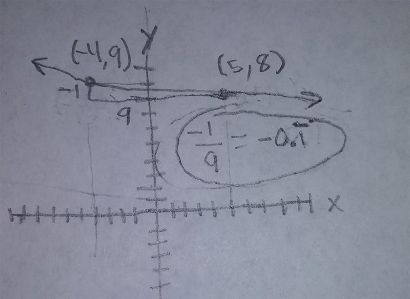 Find the slop that passes through the points (5, 8) and (-4, 9)-example-1