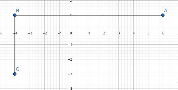 Plot the following three points to create a rectangle. Find the missing vertex: (6,1); (-4,1); (-4,-3)-example-1