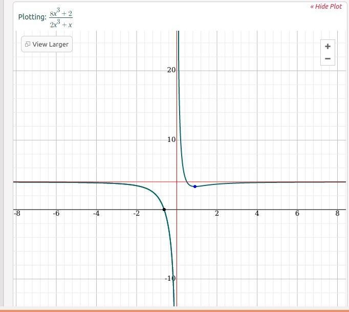 In Exercise,find the horizontal asymptote of the graph of the function. f(x) = 8x-example-1