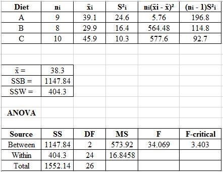 A study was conducted to compare the effect of three diet types on the milk yield-example-1