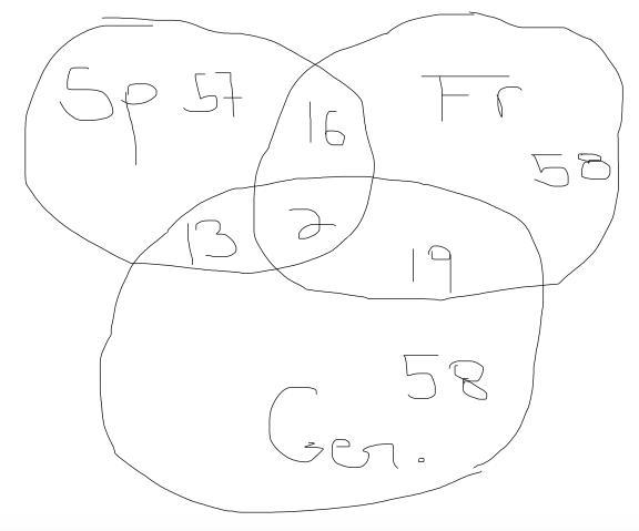 There are a total of 127 foreign language students in a high school where they offer-example-1