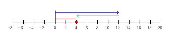 1. 12 + -8= cómo l resuelvo?-example-1