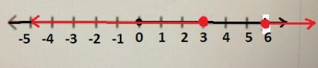 Where do i graph? please send picture of your own for me to copy-example-1