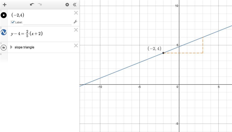 Graph a line with a slope of 2/5 that contains the point (-2,4)-example-1