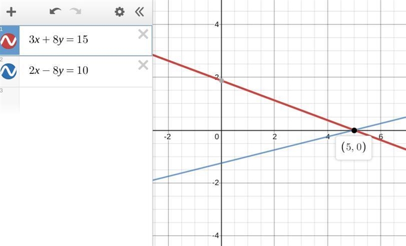 3х + 8 = 15 2x — 8y = 10-example-1