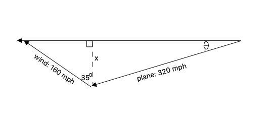 The wind is blowing N 35.0 degrees W at 1.60 * 10^2 mph. A plane has an engine speed-example-1