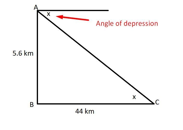 Example 5 An air-traffic controller must quickly calculate the angle of descent (angle-example-1