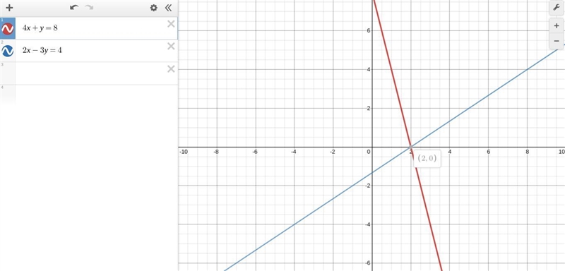 4x +y = 8 2x - 3y = 4 There is no solution. ® There are infinitely many solutions-example-1