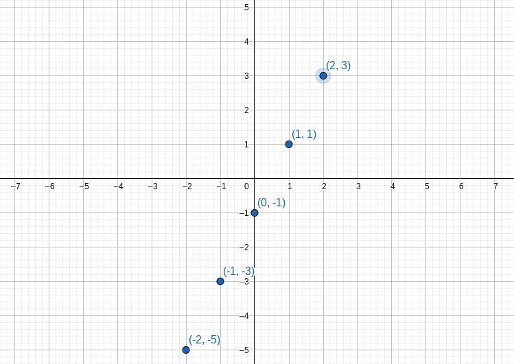 Part 1 question 6 sneakynuggest​-example-1