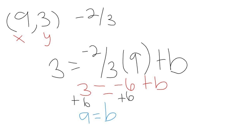 PLEASE HELP ME ASAP Write an equation of the line in slope-intercept form that passes-example-1