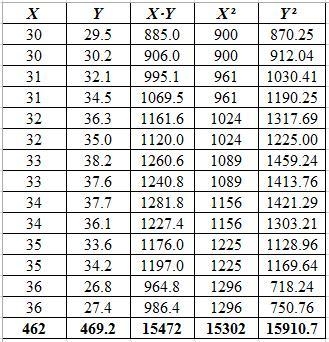 Underinflated or overinflated tires can increase tire wear and decrease gas mileage-example-1